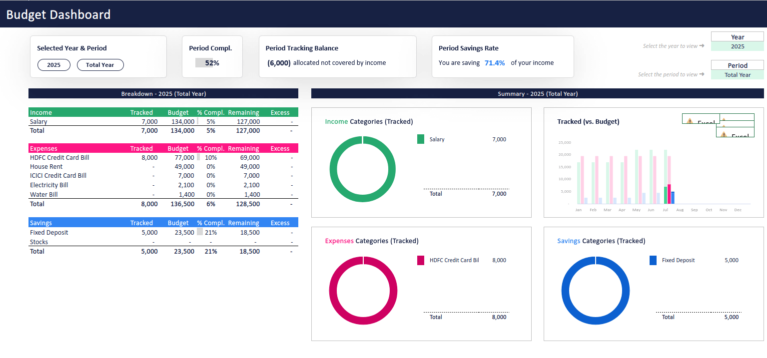 Personal Budget Excel
